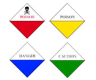 Toxicidad del cadmio y categorización en toxicología