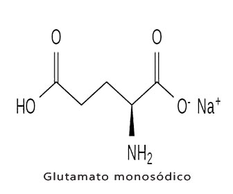 Estructura química del glutamato monosodico, de sodio o glutamato sódico