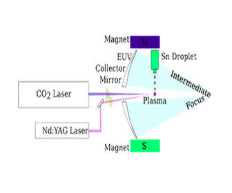 Diagrama de funcionamiento del láser YAG para fisioterapia y cirugía ocular